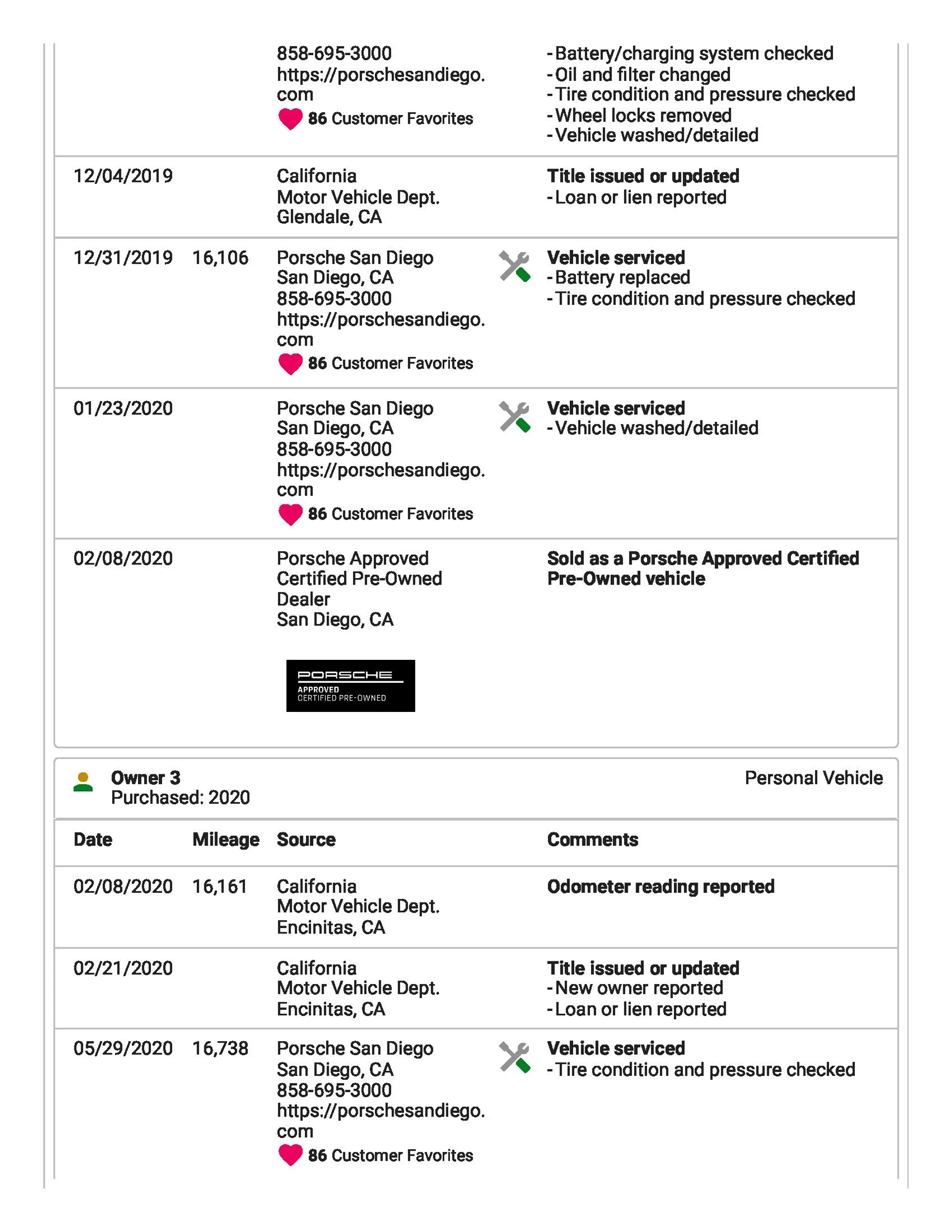 mph076_3680253484_6914b92d9c381cedb527313d_White_20_Targa_20_Carfax_Page_4_b7afc6cc14