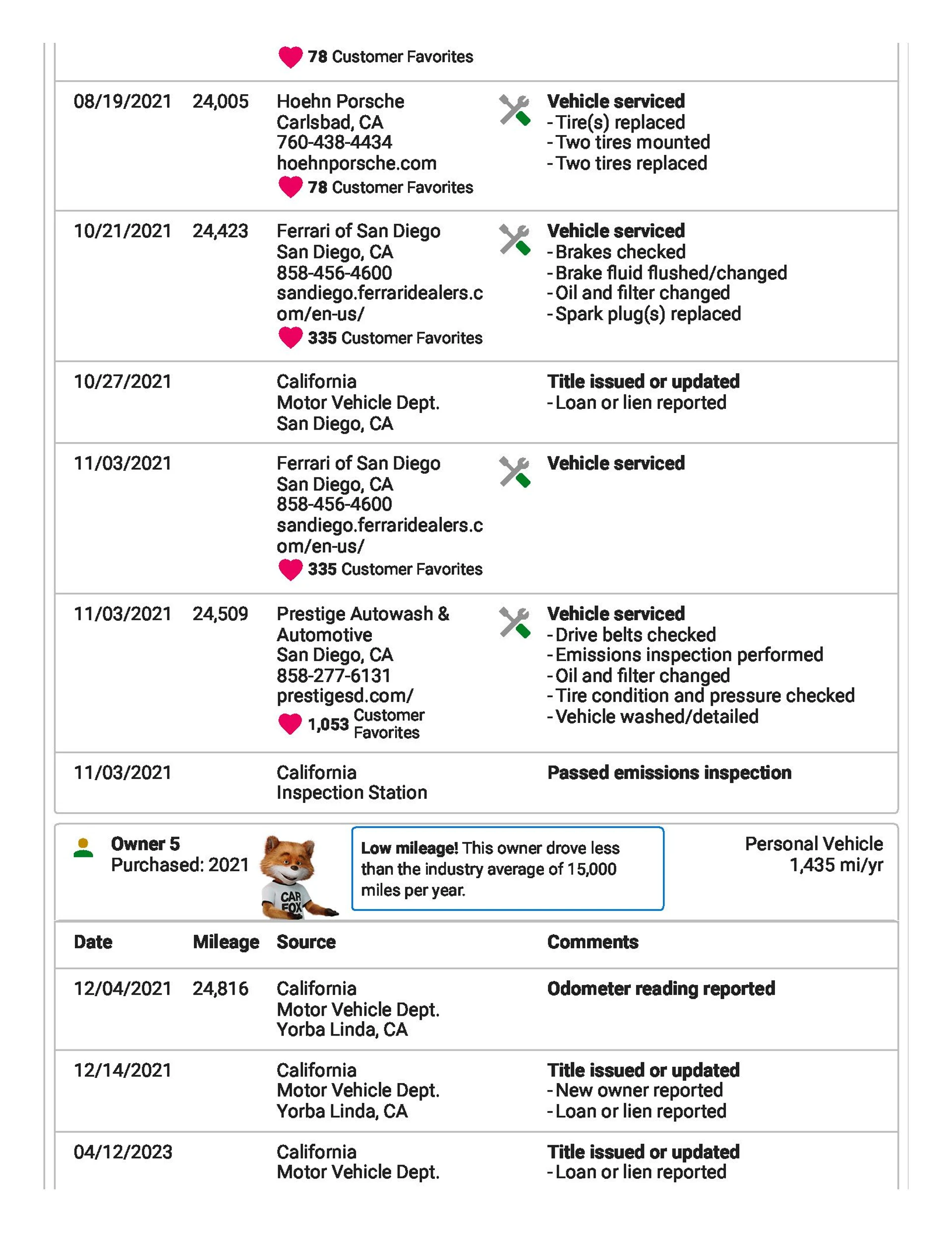 mph077_3647921107_6914b92d7d46b579bee885f5_White_20_Targa_20_Carfax_Page_6_c81a32ecc2