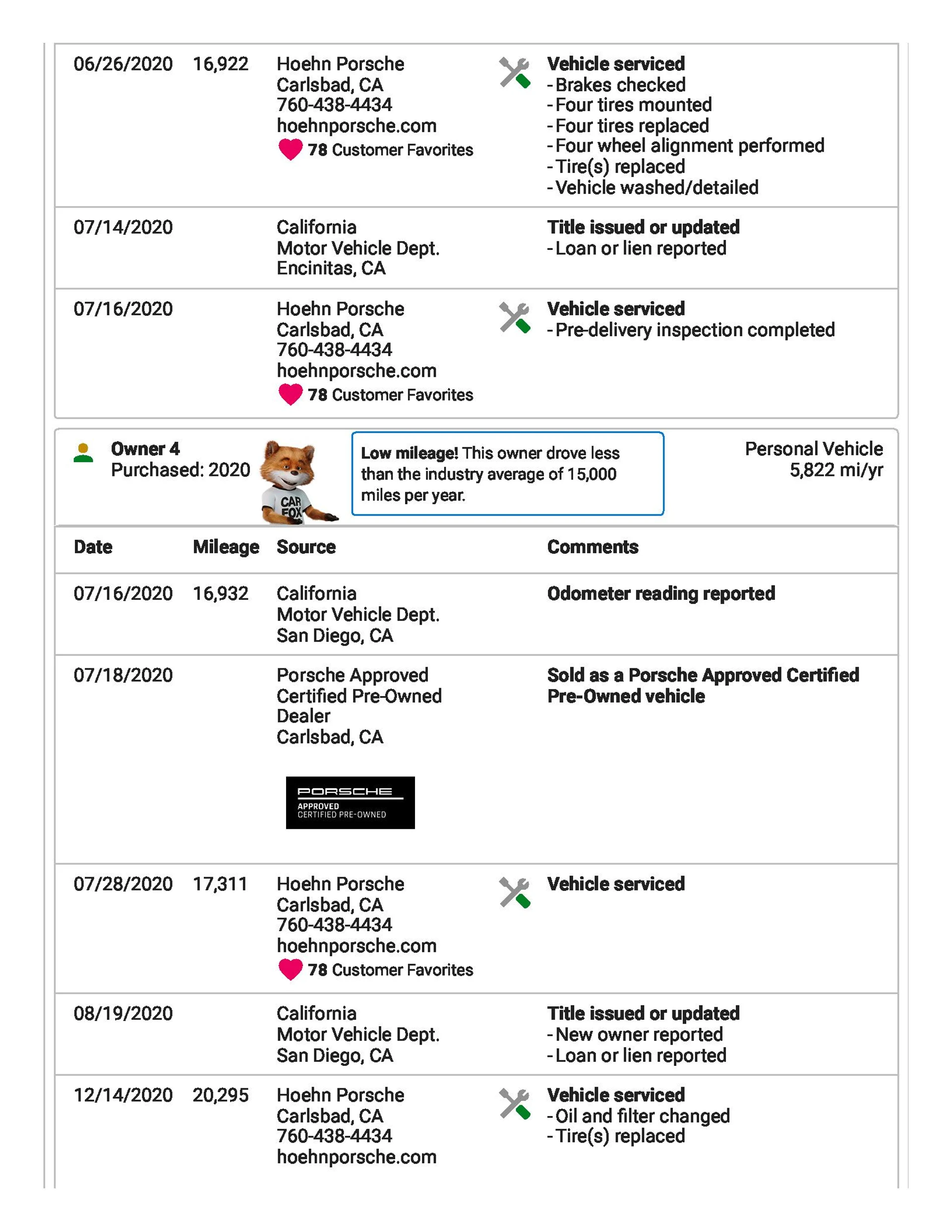 mph078_3703423141_6914b92d1dbe34ad6bf31827_White_20_Targa_20_Carfax_Page_5_4ef23c4cb1