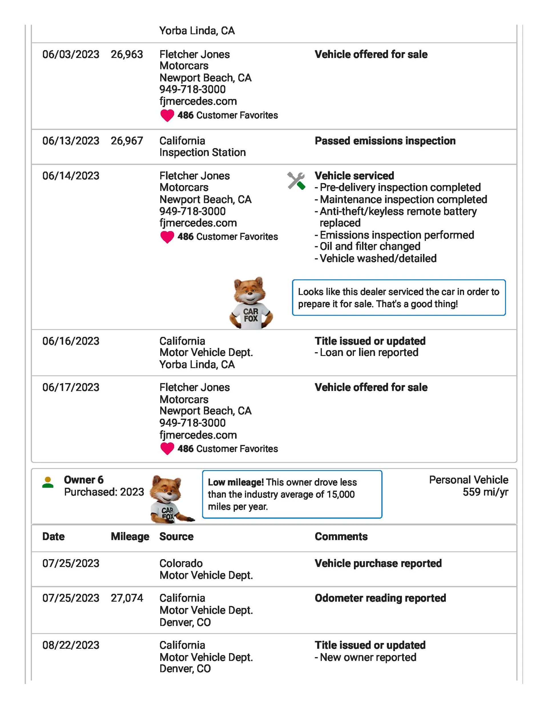 mph079_519474441_6914b92ca0987bd94f9ecdca_White_20_Targa_20_Carfax_Page_7_017844f57a